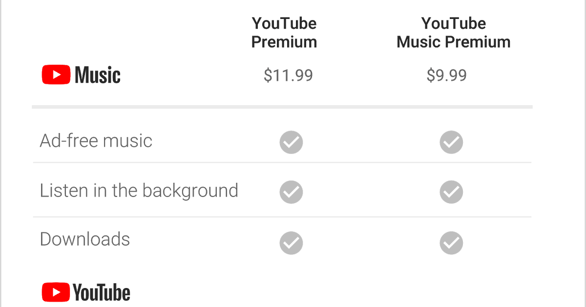Ютуб мьюзик премиум цена. Youtube Premium. Промокод для youtube Premium. Ютуб премиум. Youtube Premium mobile.