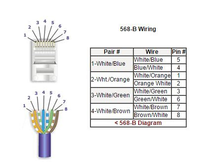 Cat 6 Wiring Diagram Pdf - Diagram Resource Gallery