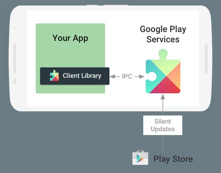 Программа google services. Google Play services APK. Must приложение. Google Play services for ar для чего.