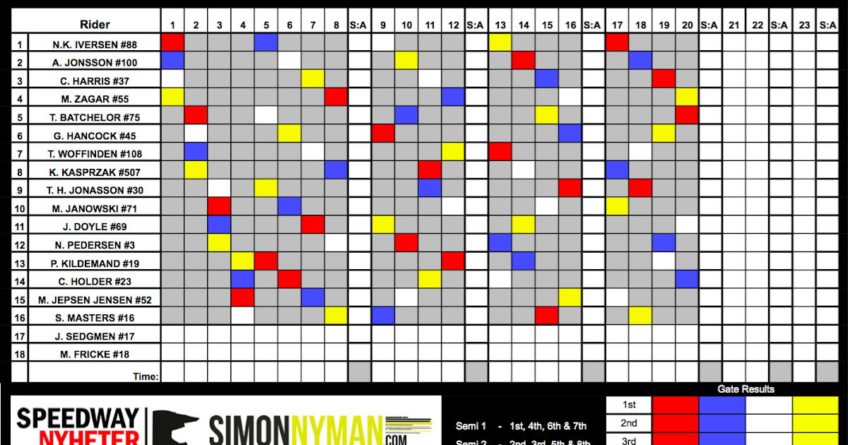 trudiogmor-speedway-gp-tabell