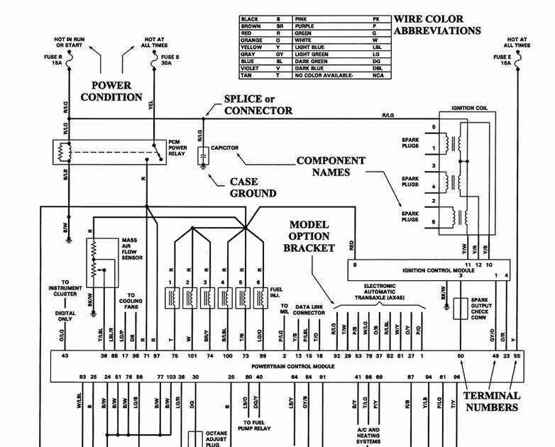 2000 Ford Expedition Multifunction Switch Wiring Diagram