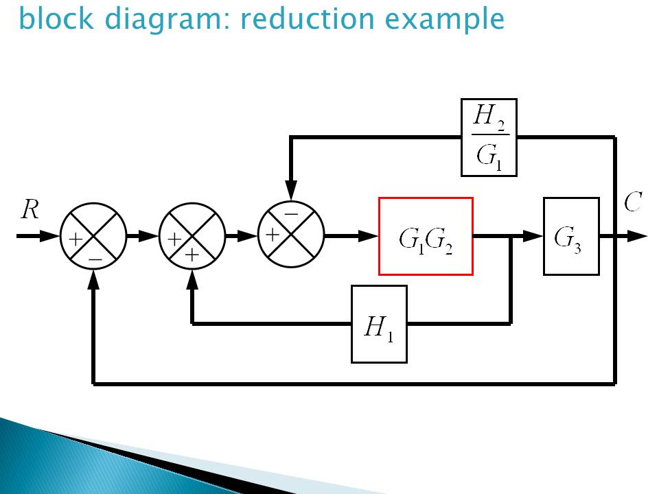 Block Diagram Transfer Function Solver