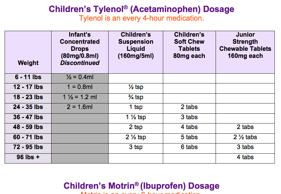 childrens motrin dosage by weight calculator