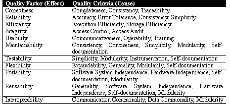 quality-factor.gif