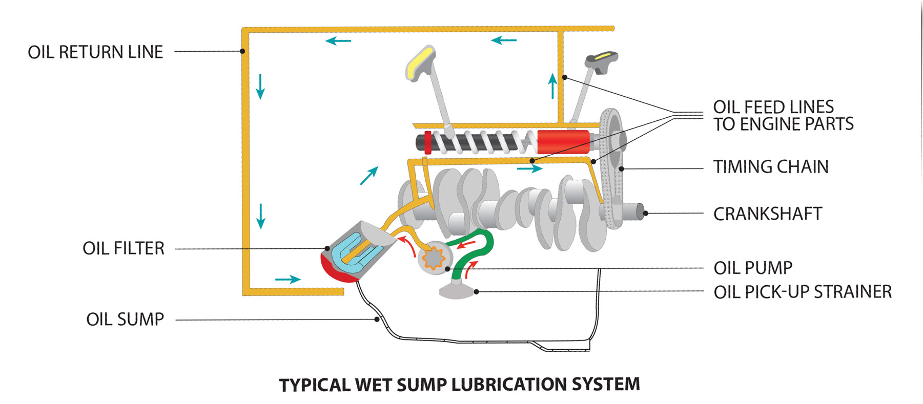 [DIAGRAM] Toyota 22r Engine Internal Diagram FULL Version HD Quality