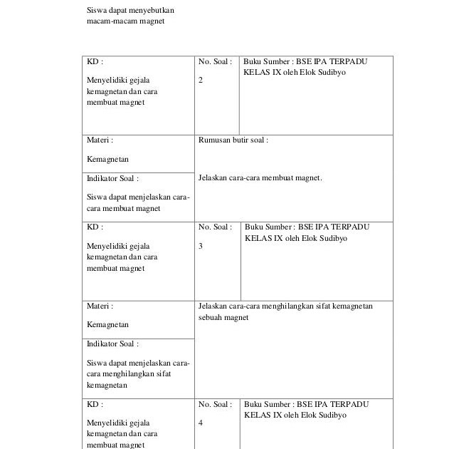 Contoh Laporan Perjalanan Smp