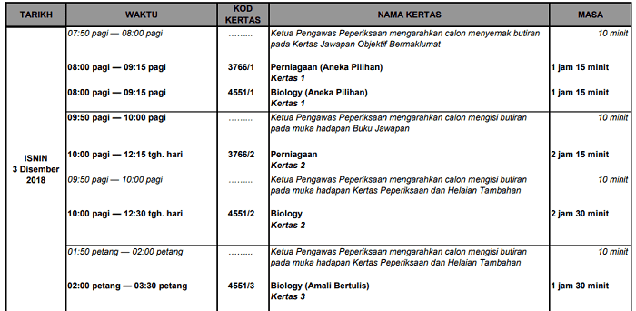 Soalan Ujian Lisan Spm 2019 - Selangor s