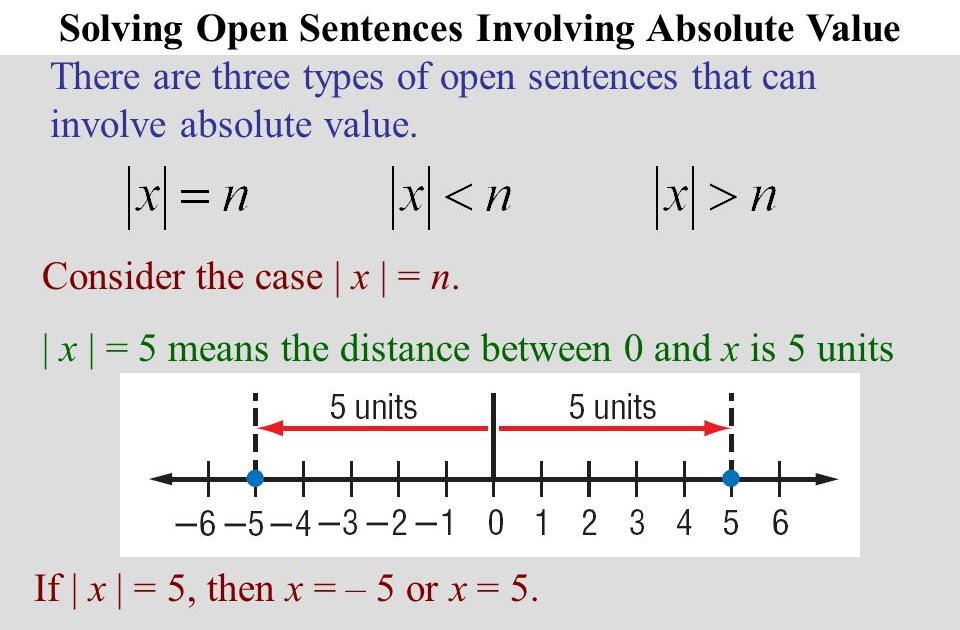 absolute-value-in-open-sentences-solving-graphically-ferisgraphics