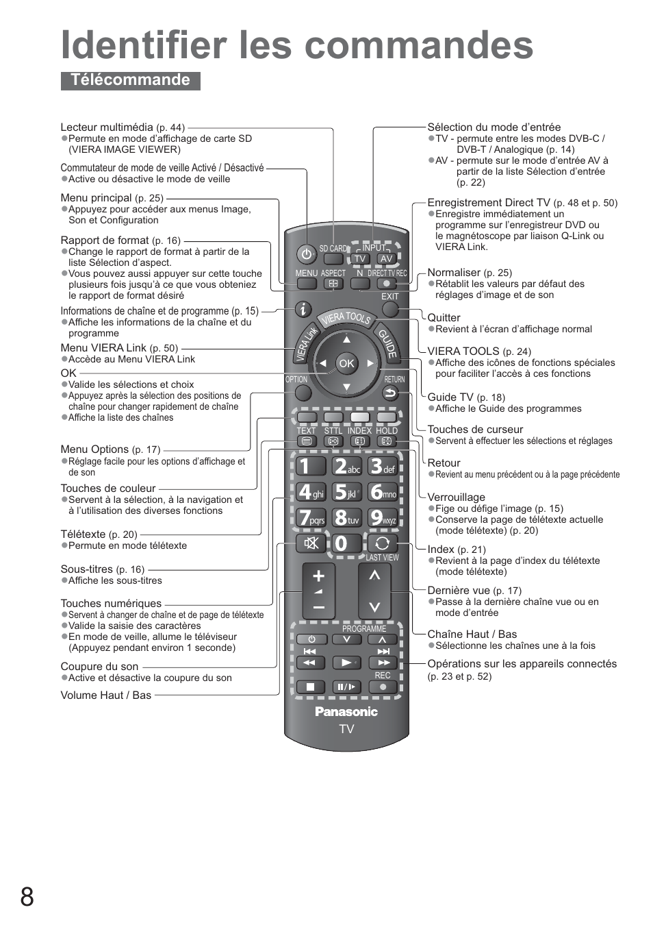 Telecommande Panasonic Tv Mode D Emploi Télévision Panasonic Viera Mode Demploi