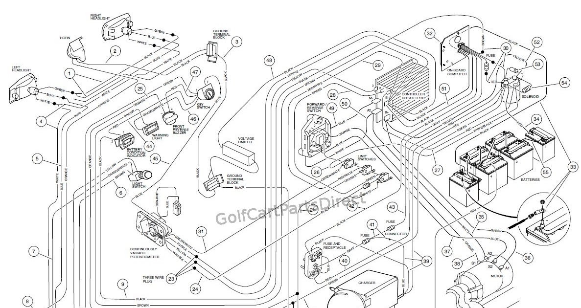 1996 Club Car Wiring Diagram Ga - Wiring Diagram Schema