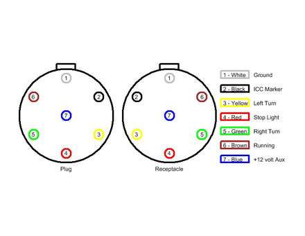 7 Pin Ford F250 Wiring Diagram For Trailer Lights from lh5.googleusercontent.com