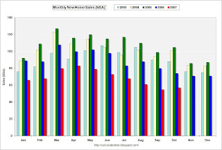 New Home Sales