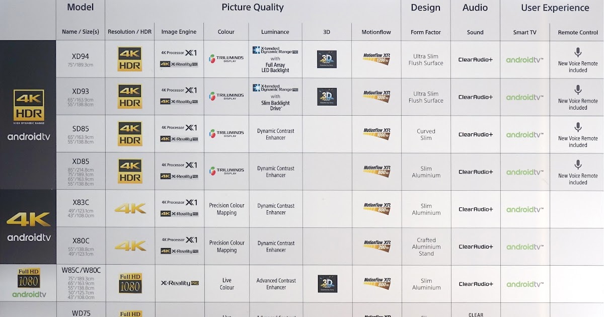 19 Elegant Samsung Tv Comparison Chart 2017 Arninho Popper Neto