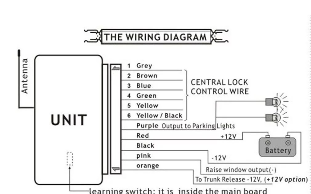 2000 Gmc Jimmy Keyless Entry Wiring Diagram