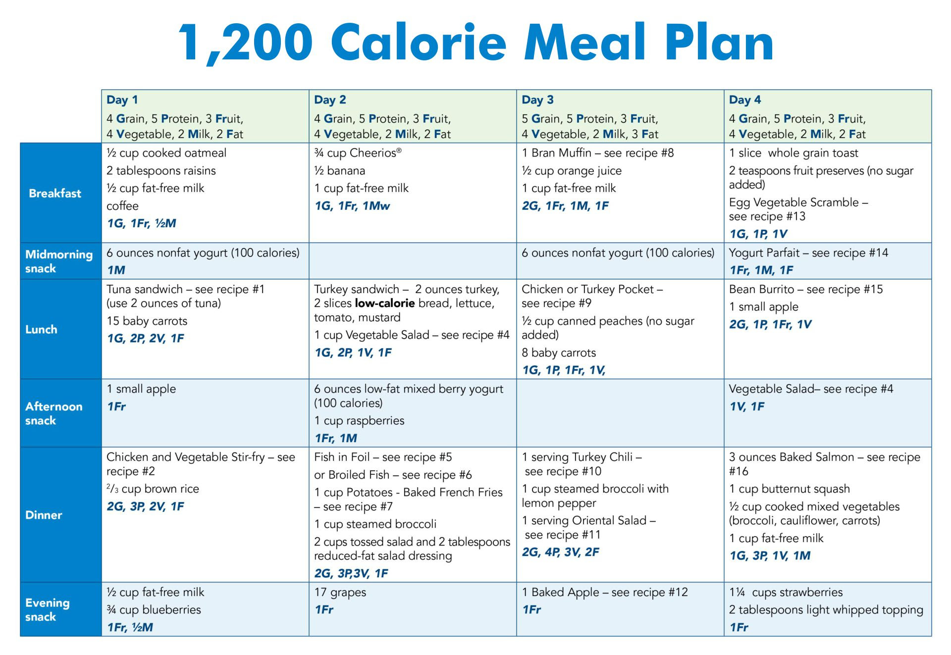 Sri Lankan Weight Loss Story Ask From Gehan Mega Lifesciences Blog