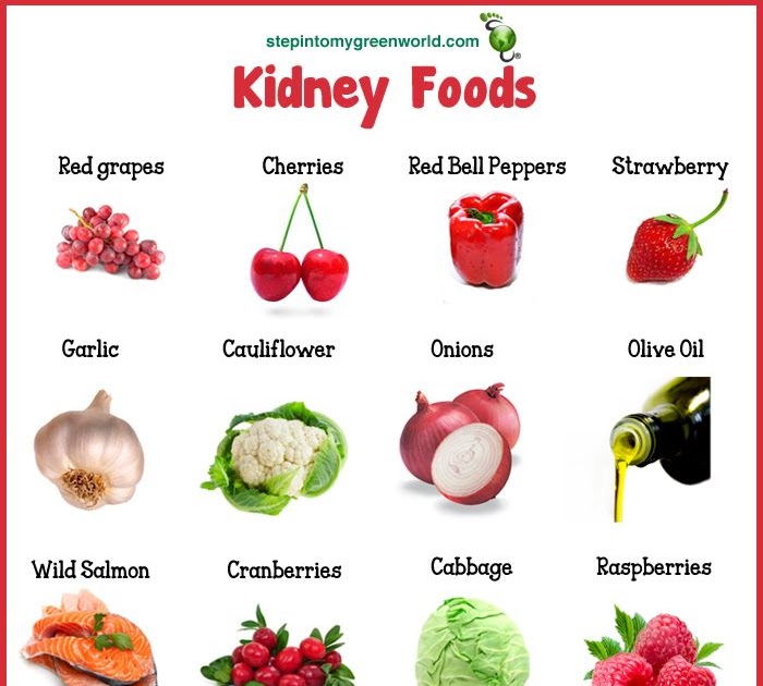 Recipes For Ckd And Diabetes : 204 best images about Kidney-Friendly