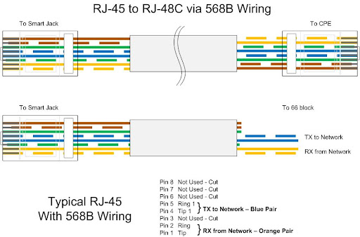 Wiring besides Cat 6 Cable Color Code furthermore Ether RJ45 Wiring