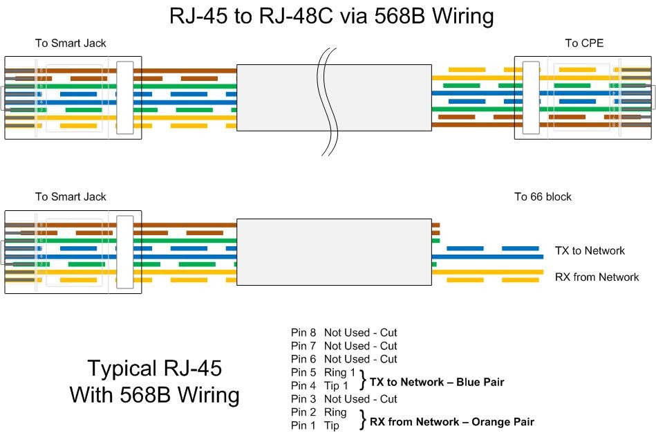 Cat 5 Cable Crimping Color Code