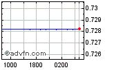 CADUSD Enable images to view CADUSD chart