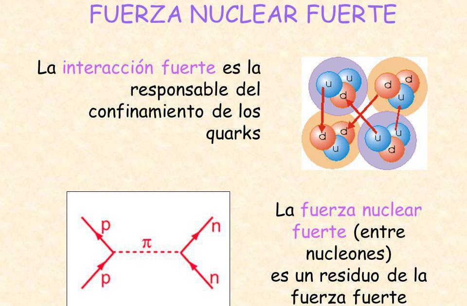 Ejemplos De Fuerza Nuclear Fuerte En La Vida Cotidiana Compartir