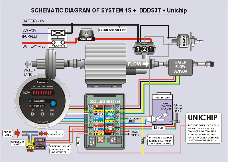 Unichip Wiring Diagram