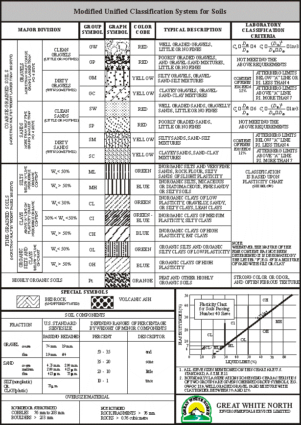 Top tattoo design area astm soil classification
