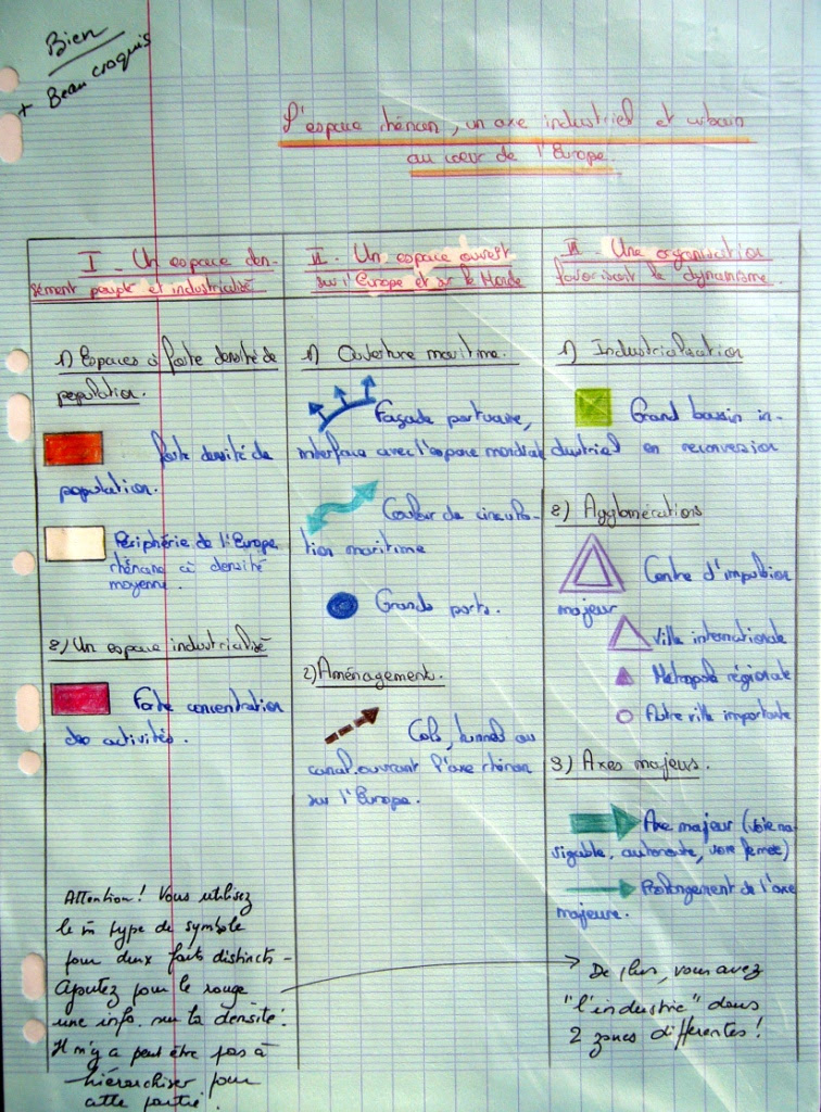 Methode Etude Critique De Doc Hggsp  Communauté MCMS