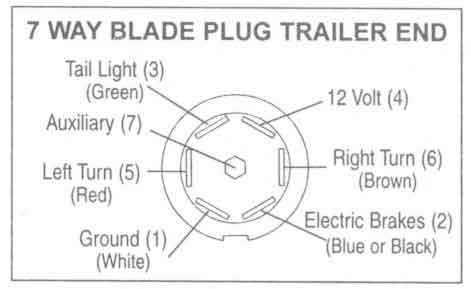 Trailer Light Wiring Diagram Tail Light Red Brown White from lh5.googleusercontent.com