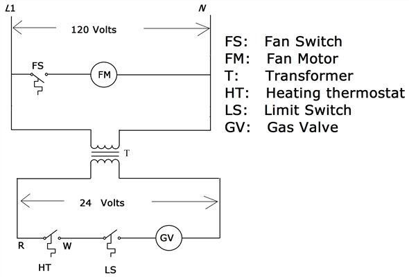 Fleetwood Southwind Battery Wiring Diagram - Wiring Diagram & Schemas