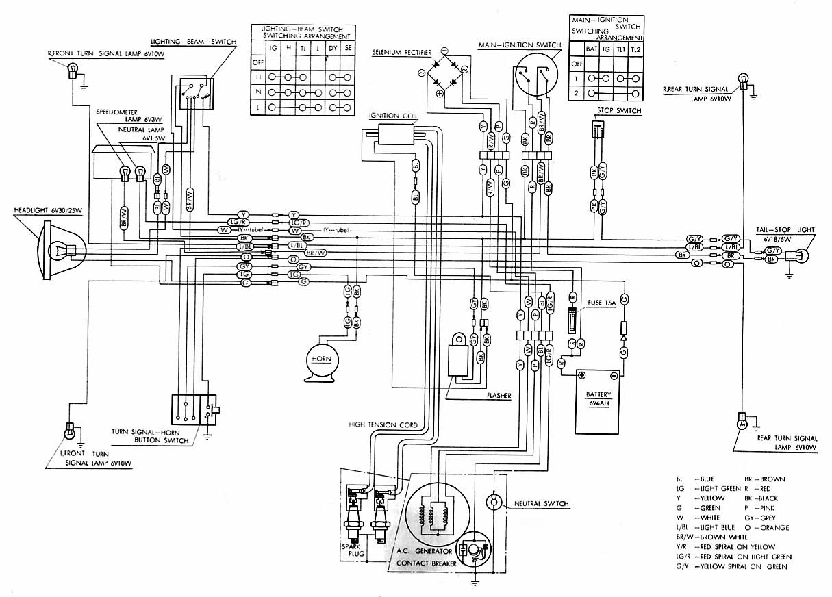 Wiring Diagram Honda Cl70 - Wiring Diagram Schemas