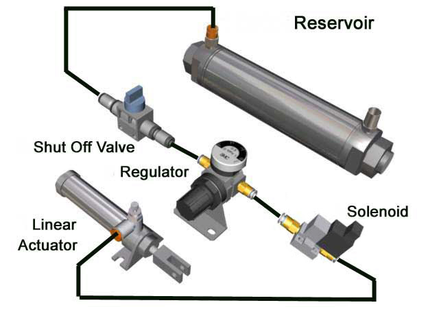 الأنظمة الهوائية Pneumatic Systems الأنظمة الهوائية Pneumatic Systems