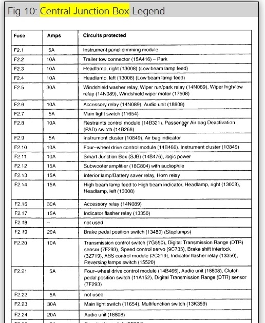 2000 Ford Ranger Fuse Diagram Under Hood