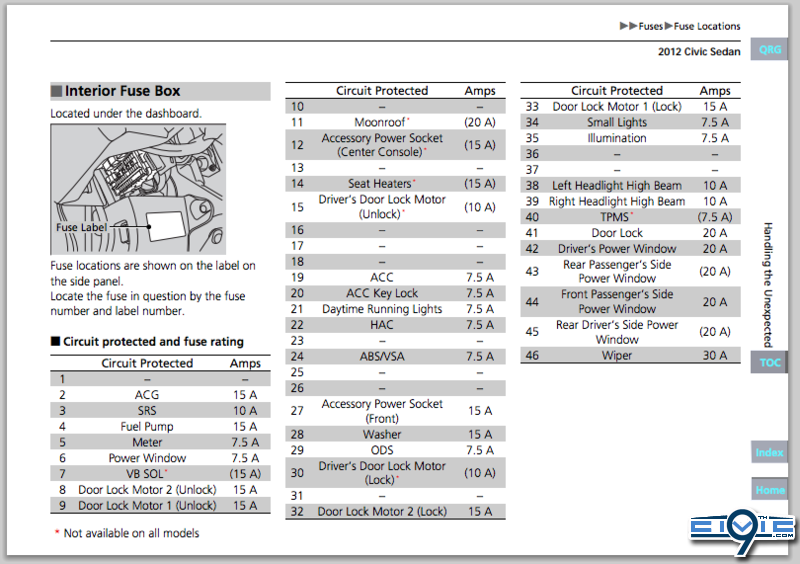 2012 Honda Civic Ex Fuse Box Diagram - madcomics