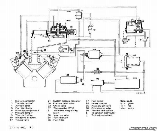 Mercede 280sl Fuse Box Diagram - Wiring Diagrams