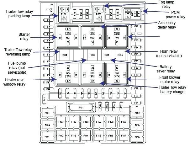 99 Mustang Fuse Box | schematic and wiring diagram