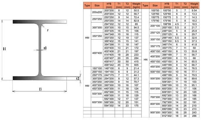 Ukuran H Beam 600 T Soalan