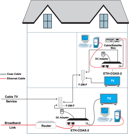 Verizon Fios Wiring Diagram from lh5.googleusercontent.com