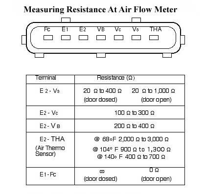 Mazda 323 Distributor Wiring Diagram - Wiring Diagram Schemas
