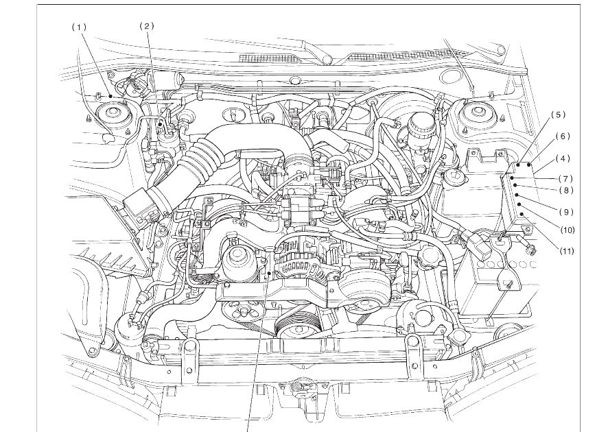 Subaru Forester Wiring Diagram - Electrical Schematic Diagram Images 2020