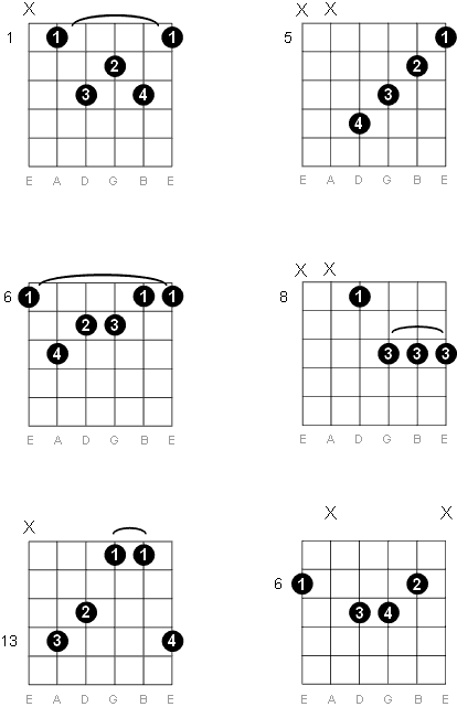 B Flat Guitar Chord | Boory