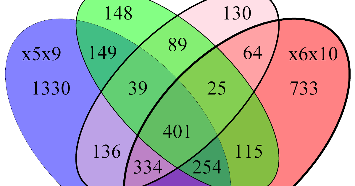 21 [PDF] R VENN DIAGRAM EXAMPLE PRINTABLE DOWNLOAD DOCX ZIP - * Diagram
