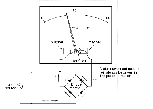 Wiring Diagram For Ac Amp Meter - SHARONSKARDSKORNER