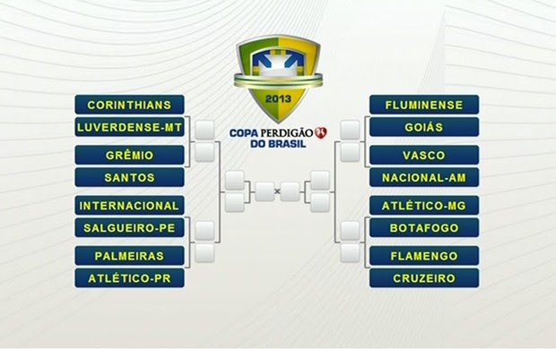 Duelos definidos nas oitavas da Copa do Brasil / Fonte da foto: Divulgação Duelos definidos nas oitavas da Copa do Brasil / Fonte da foto: Divulgação