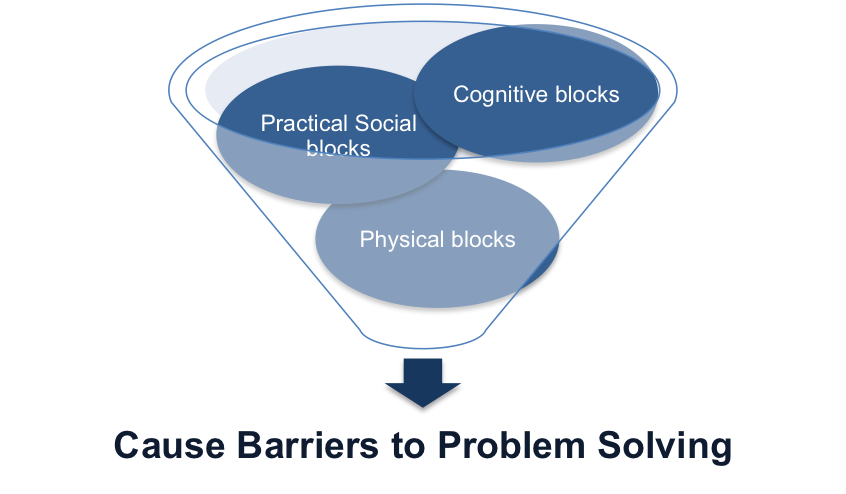 four barriers to problem solving psychology