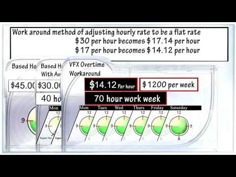 Effects Corner Visual Effects And Overtime
