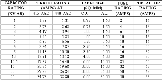 ac capacitor size