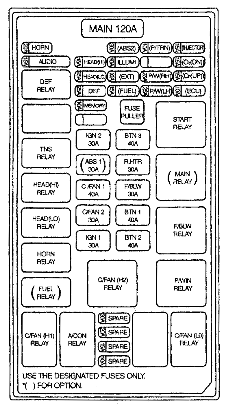 99 Kium Sportage Fuse Box - Fuse & Wiring Diagram