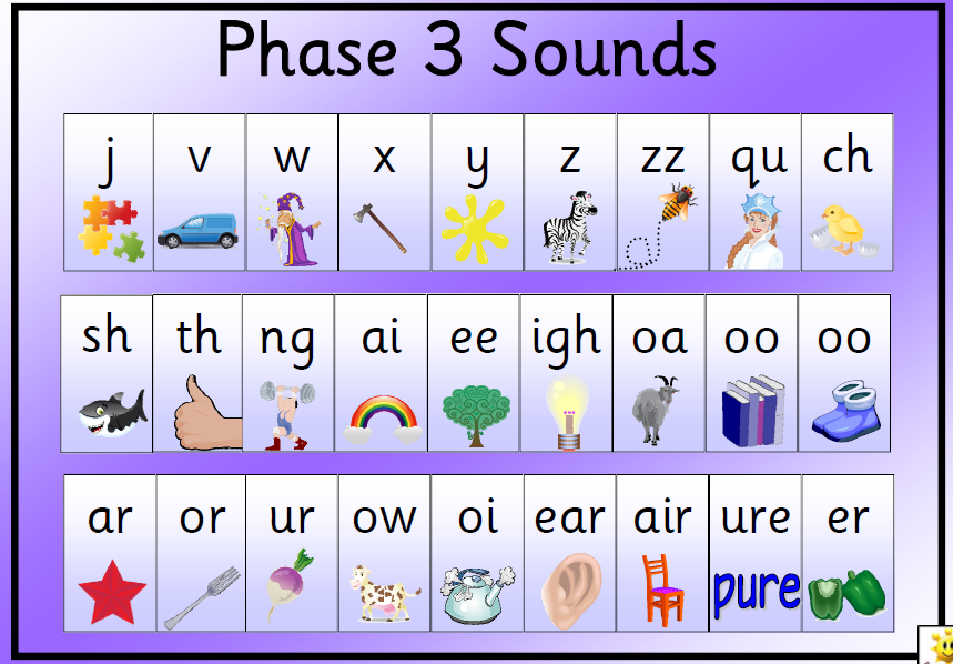 91 Phonics Phase 4 Sound Mat