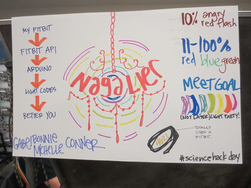 Science Hack Day