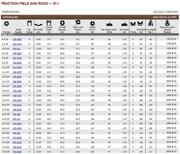 2003 F150 Tire Size Chart